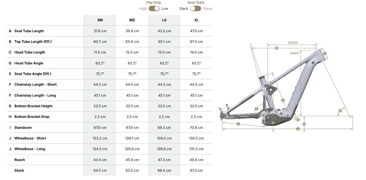 Geometria Pivot Shuttle LT Pro X0 EagleTransmission Low Slack
